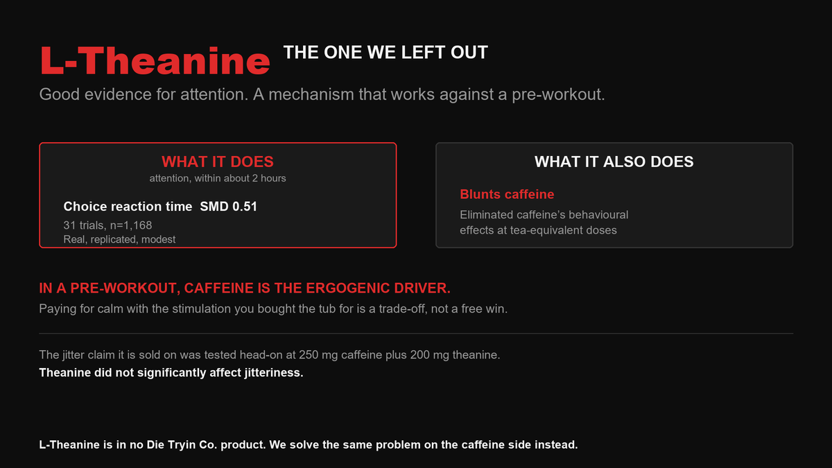 Two-panel comparison of L-Theanine improving attention accuracy while also blunting the behavioural effects of caffeine